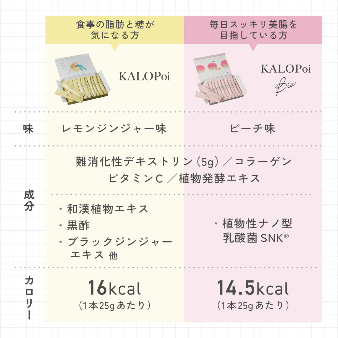カロポイビオ【お試し】※3包入り、送料無料